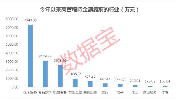 A股公司高管自愿降薪20%深化企业改革，展现责任担当的象征