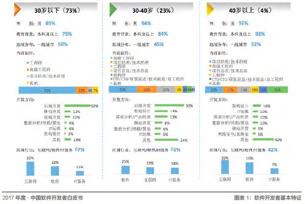 高并发场景下JAVA与.NET开发者的态度差异探究其原因