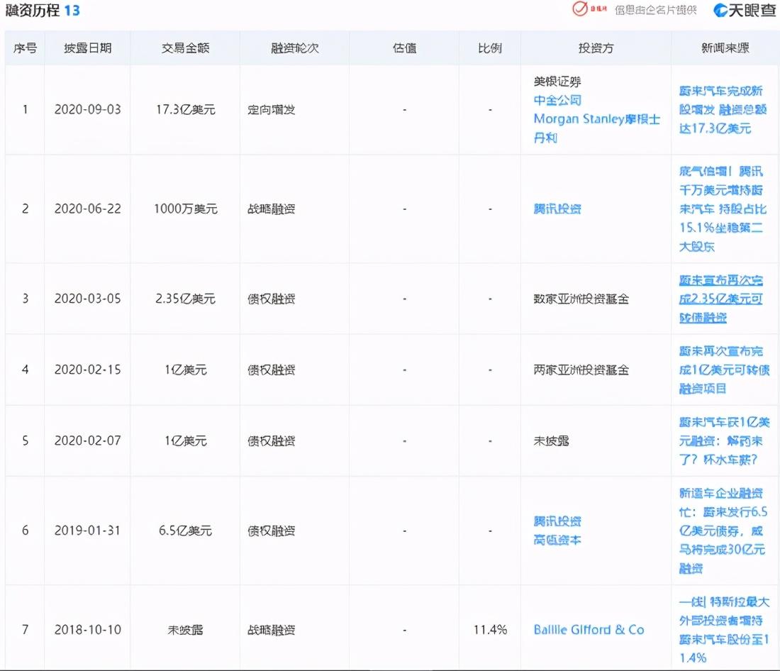 海通国际2025猜想，小米收购蔚来，可能性分析与展望前景。