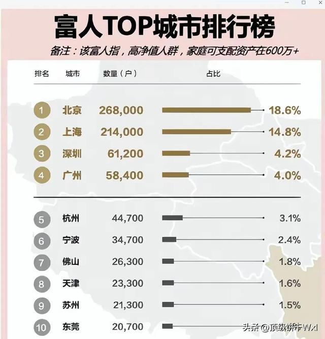 美国大使馆文章中的家庭净资产数据解读分析