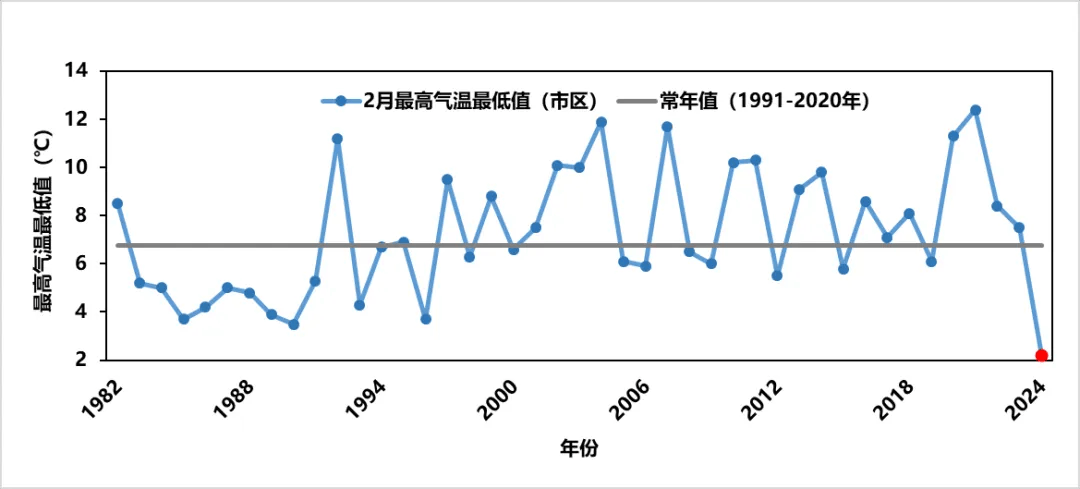 气象局发布未来一年十大天气气候事件预测与解析报告