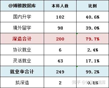 北京高考人数预测与高校扩招展望，聚焦未来趋势