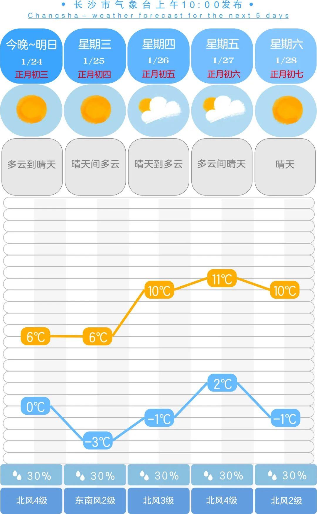 警惕！寒潮携暴雪大雾来袭，八省面临大到暴雪影响