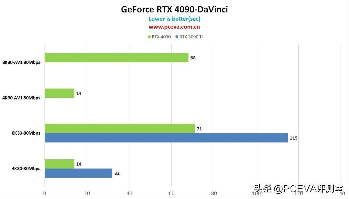 技嘉GeForce RTX 5090 D性能解析，显卡性能深度探讨