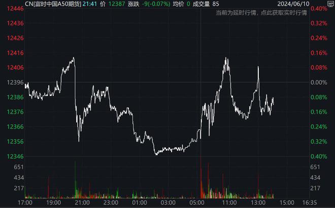 英伟达股价震荡与美股集体低开背后的市场深度解析