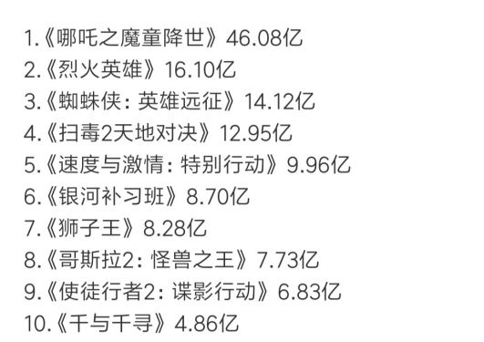 DeepSeek预测2025春节档票房冠军哪吒2，结果的可信度与推理逻辑分析