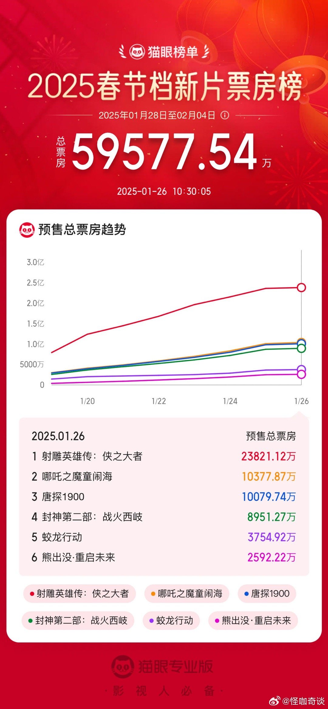 电影市场风云，票房晴雨表揭秘