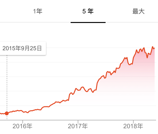 英伟达股价走势分析，未来能否反弹回升？预测与探讨