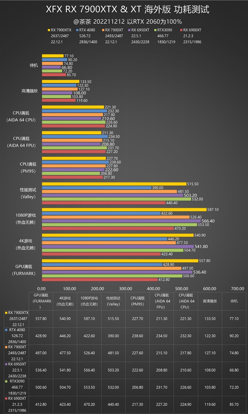 AMD RX 7900 XTX与RTX 4080S性能对决，DeepSeek下的显卡性能之战深度解析