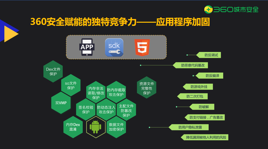 360安全大模型携手DeepSeek重塑网络安全新篇章