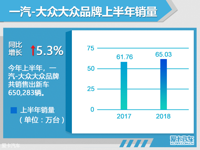 一汽大众一月份终端零售突破14万辆，业绩分析与未来展望