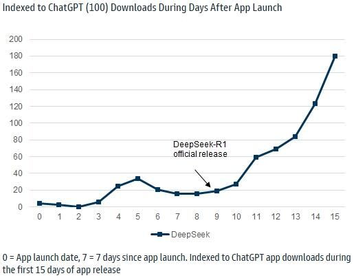 DeepSeek，引领深海探索新时代的里程碑