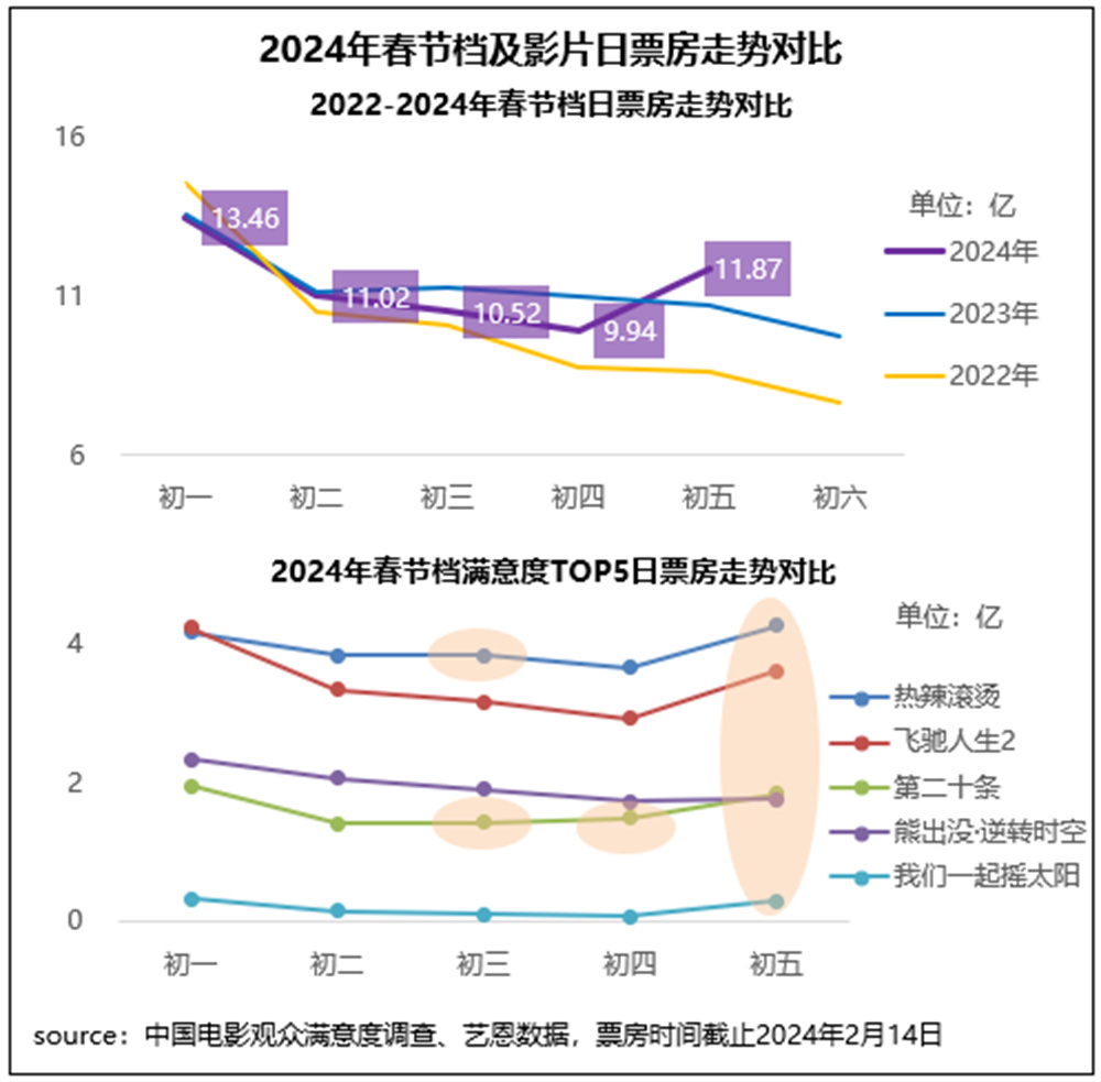 射雕英雄传春节档的成功秘诀与观众满意度解析，深度探究成功因素与反馈反馈得分达82.9分