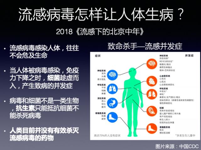 大S因流感并发肺炎去世，流感引发肺炎的危险性与致命性引关注