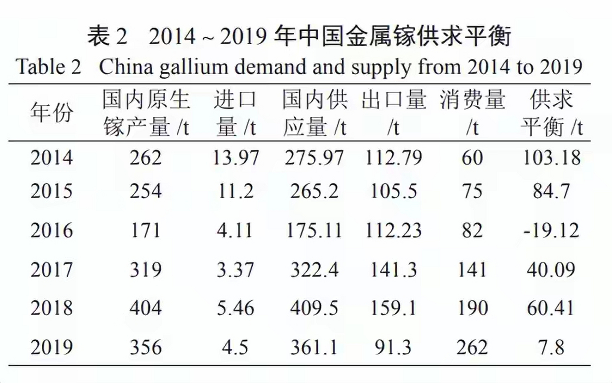 商务部与海关总署出口管制公告实施，对特定金属物项的影响分析