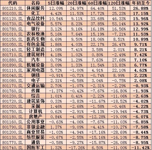 解读A股红包行情概率与市场趋势下的策略应对