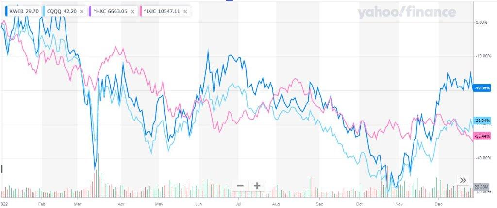 纳斯达克中国金龙指数强势上扬，市场走势深度解析，日内涨幅超3%