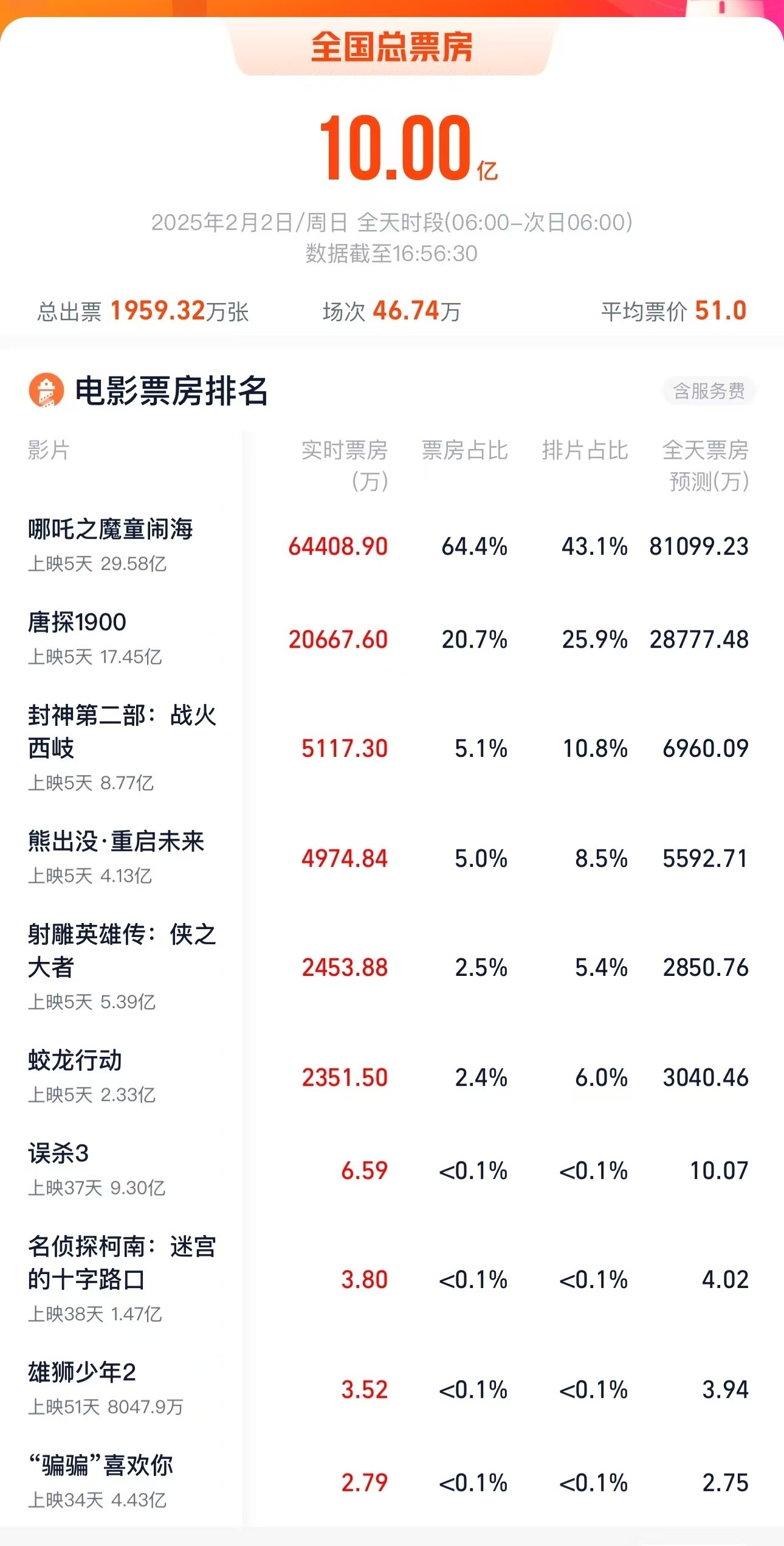 江苏电影市场繁荣背后的原因揭秘，预测江苏省春节档票房突破十亿大关的奥秘与趋势分析