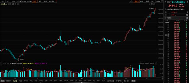 金价飙升背后的推动力，周大福、周生生黄金品牌创历史新高深度解析