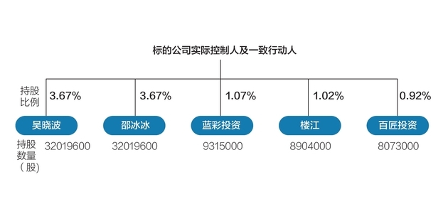 一元竞得公司八成股权，背后的故事引人深思