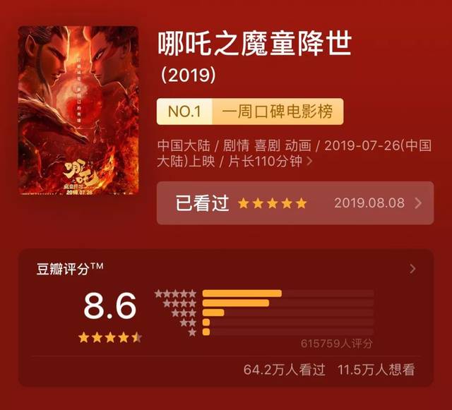 哪吒 2国外口碑开分，电影质量获评IMDb 8.2分新高度