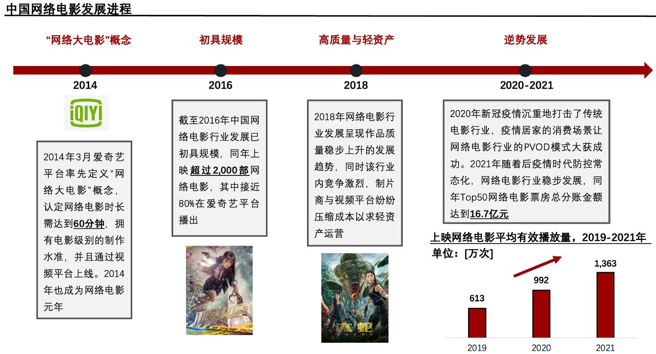 探究电商平台枪版电影交易背后的黑灰产业链及电影行业应对策略