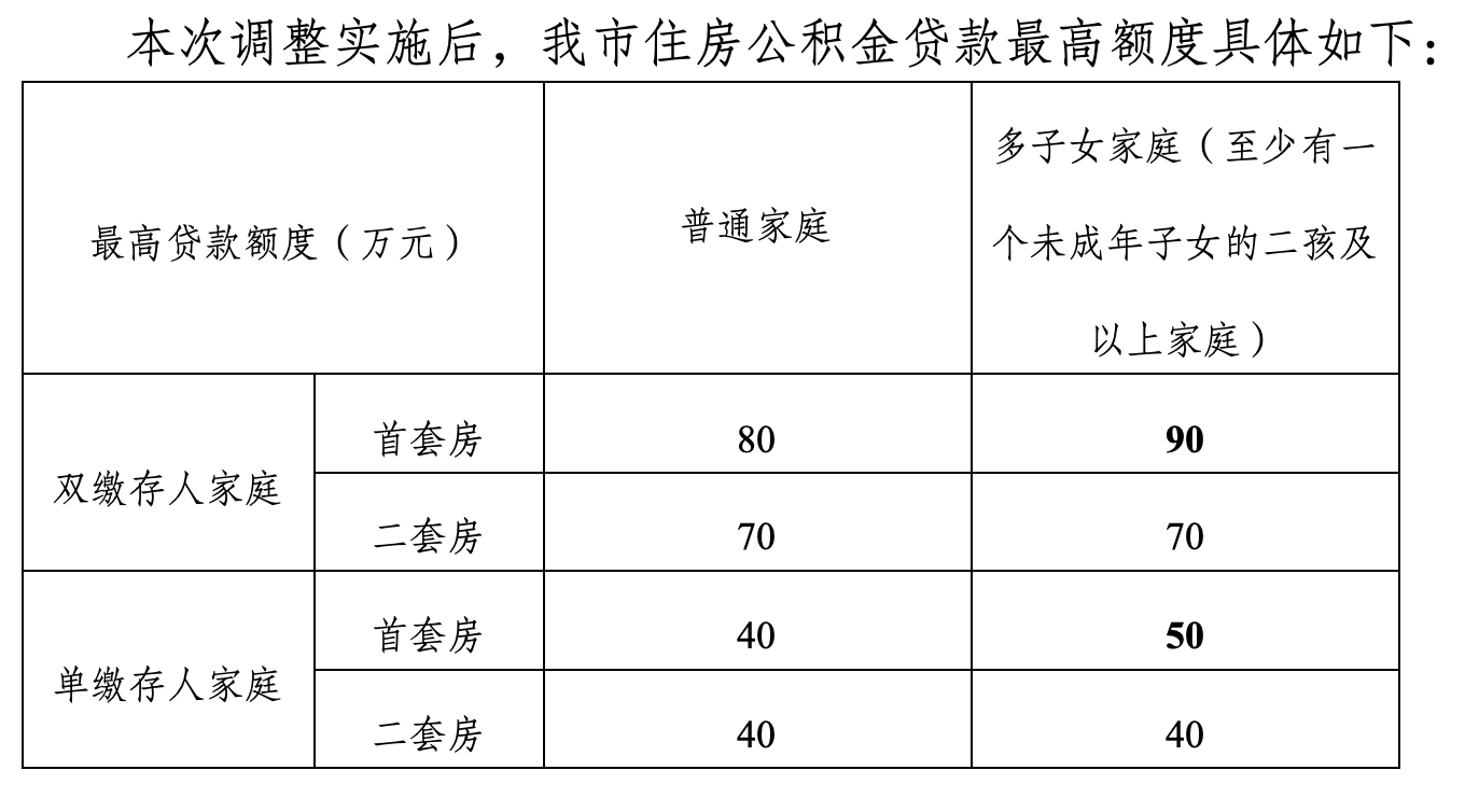 成都住房公积金贷款政策最新调整详解，影响与解读